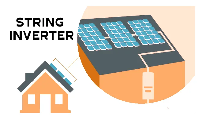 string inverter systems