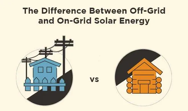 Off-Grid and On-Grid Solar Energy